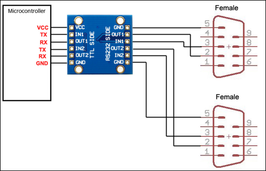 Ak-3232 Usage Guide 